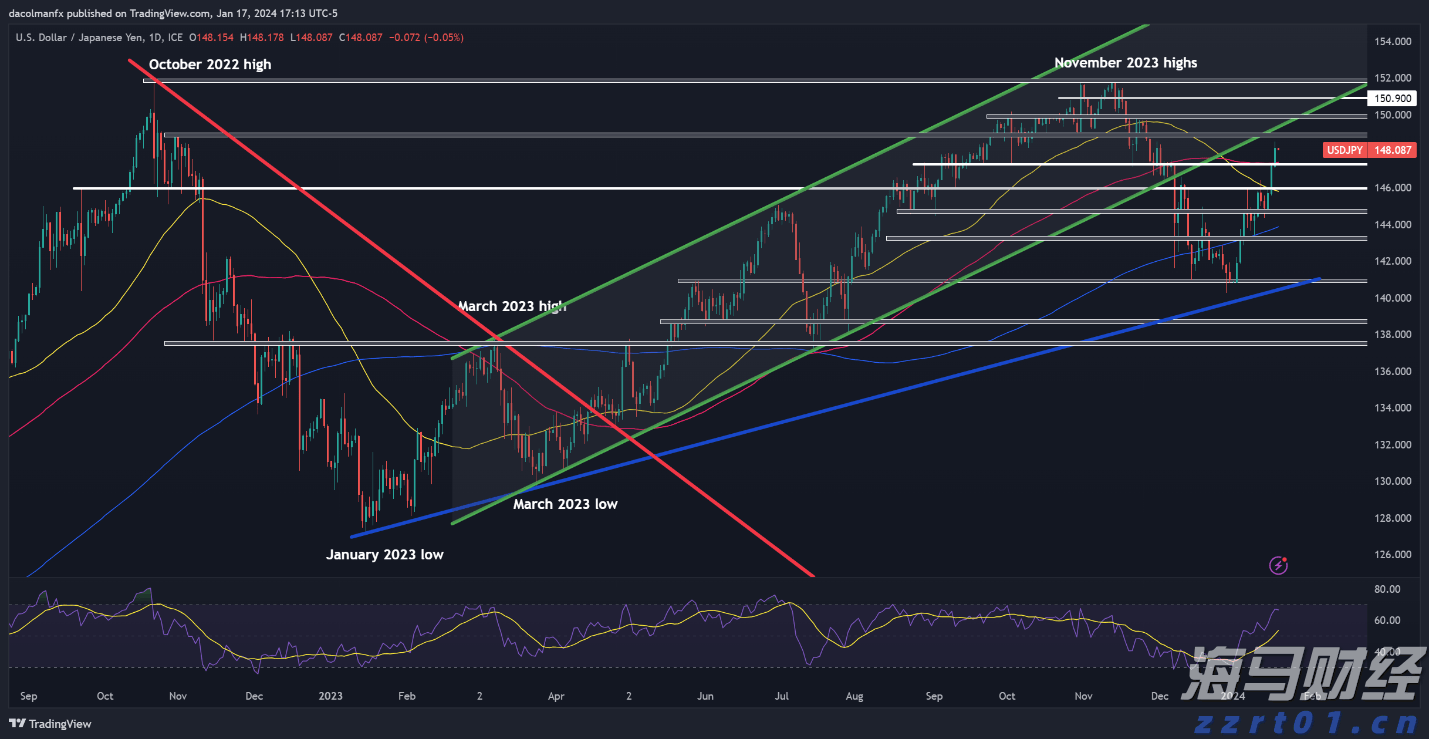 我市高标准农田项目建设获超长期特别国债资金支持
