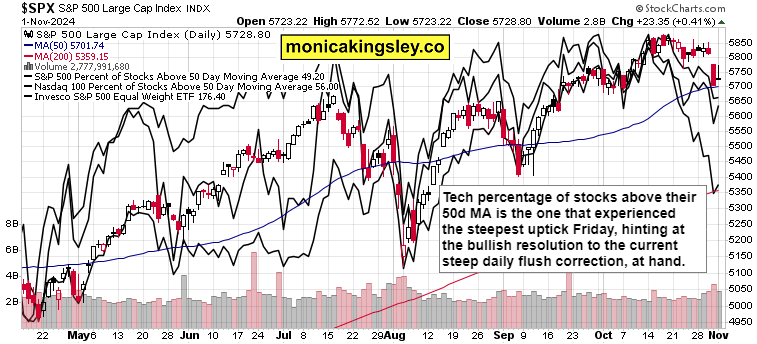 恒指牛熊街货比(65:35)︱8月6日
