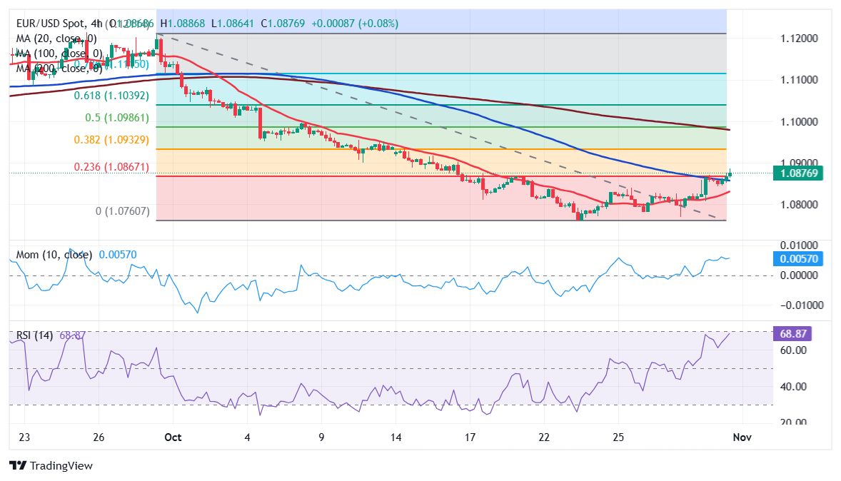 市场恐慌情绪再度升温,美股对冲成本激增预示下行风险